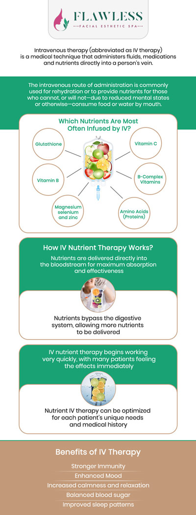 Common questions asked by clients: What is IV Therapy and how does it work? How long does an IV Therapy session take? Who can benefit from IV Therapy treatments? How often should I get IV Therapy for optimal results? For more information, contact us or request an appointment online. We have convenient locations to serve you in West Palm Beach, Lantana, and Royal Palm Beach, FL. We serve clients from West Palm Beach FL, Lantana FL, Royal Palm Beach FL, Lake Worth FL, Palm Springs FL, Greenacres FL, Boynton Beach FL, Wellington FL, Riviera Beach FL, and surrounding areas. Common questions asked by clients: What is IV Therapy and how does it work? How long does an IV Therapy session take? Who can benefit from IV Therapy treatments? How often should I get IV Therapy for optimal results? For more information, contact us or request an appointment online. We have convenient locations to serve you in West Palm Beach, Lantana, and Royal Palm Beach, FL. We serve clients from West Palm Beach FL, Lantana FL, Royal Palm Beach FL, Lake Worth FL, Palm Springs FL, Greenacres FL, Boynton Beach FL, Wellington FL, Riviera Beach FL, and surrounding areas.