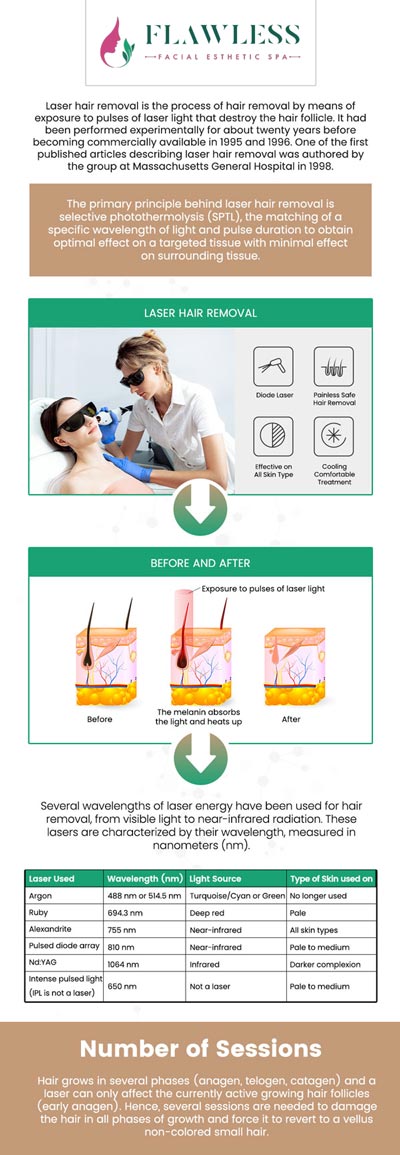 IPL Laser Hair Removal offers a long-term solution for unwanted hair, promoting smoother skin and boosting confidence. It works by targeting the hair follicle with intense pulsed light, effectively reducing future growth. Visit Dr. Aditi Patel to ensure the treatment is tailored to individual skin and hair types, minimizing risks and maximizing results. For more information, contact us or request an appointment online. We have convenient locations to serve you in West Palm Beach, Lantana, and Royal Palm Beach, FL. IPL Laser Hair Removal offers a long-term solution for unwanted hair, promoting smoother skin and boosting confidence. It works by targeting the hair follicle with intense pulsed light, effectively reducing future growth. Visit Dr. Aditi Patel to ensure the treatment is tailored to individual skin and hair types, minimizing risks and maximizing results. For more information, contact us or request an appointment online. We have convenient locations to serve you in West Palm Beach, Lantana, and Royal Palm Beach, FL.